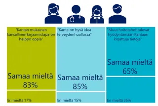 Työikäisten Sosiaali- Ja Terveydenhuollon Palvelukokonaisuus – Hyviä ...