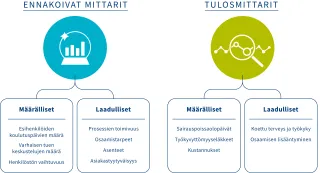 Strateginen Työkykyjohtaminen Johdolle | Työterveyslaitos